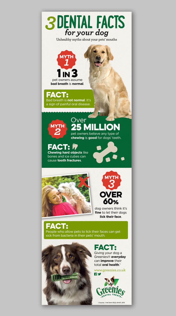 Image of Greenies Dental Chews case study